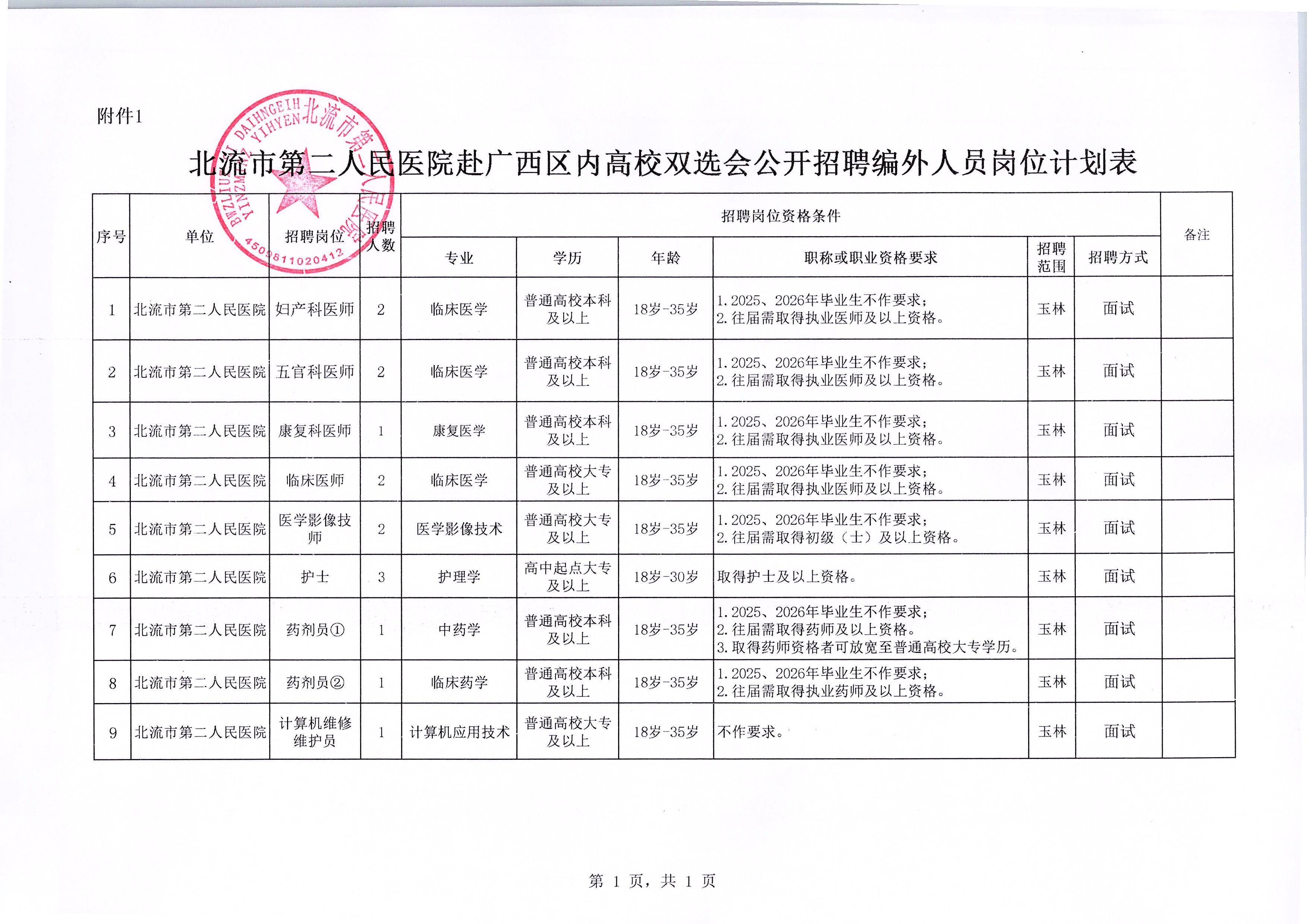 附件1:北流市第二人民醫(yī)院赴廣西區(qū)內(nèi)高校雙選會(huì)公開招聘編外專業(yè)技術(shù)人員崗位計(jì)劃表.jpg